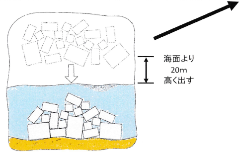 ブロック海水