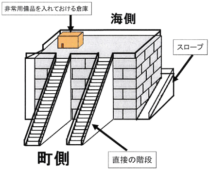 避難場所2の画像