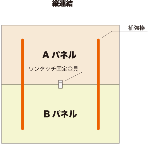 パネル縦連結の画像